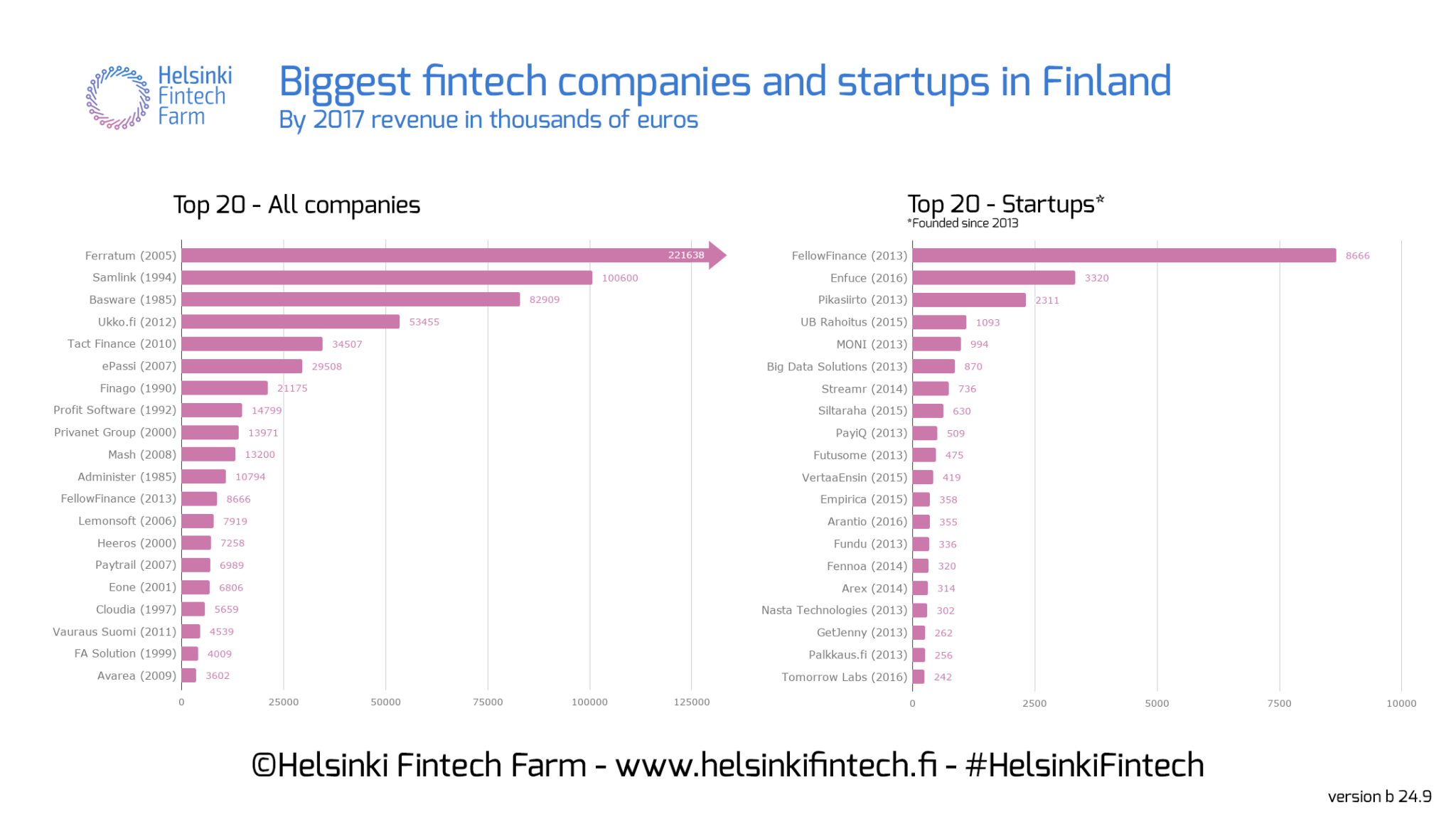 Biggest Fintech Companies And Startups In Finland In 2017 Helsinki