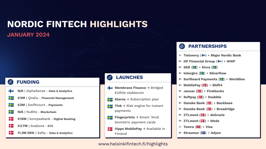 Nordic Fintech Highlights | January 2024