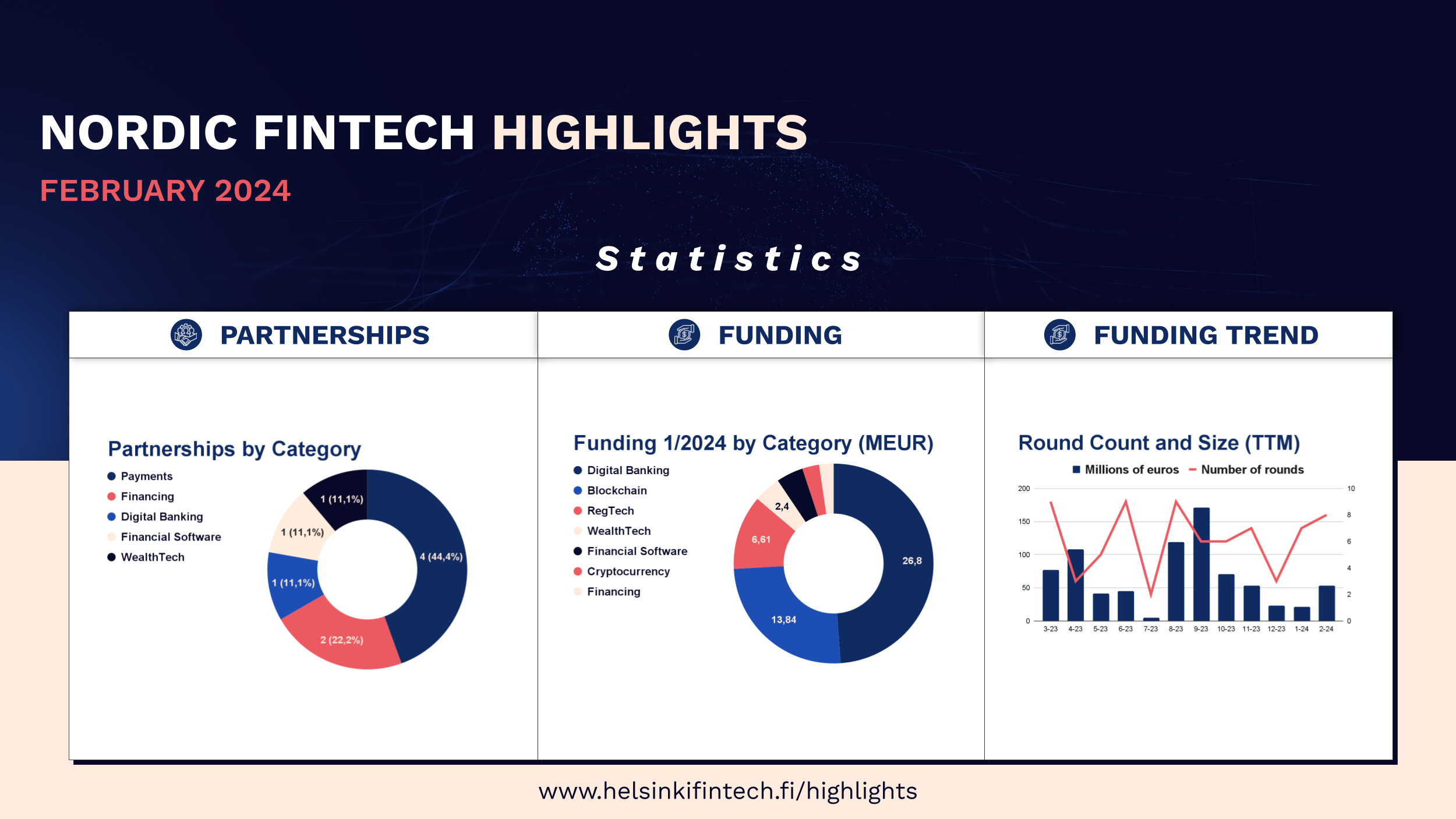 Nordic-Fintech-Highlights-Statistics-2/2024