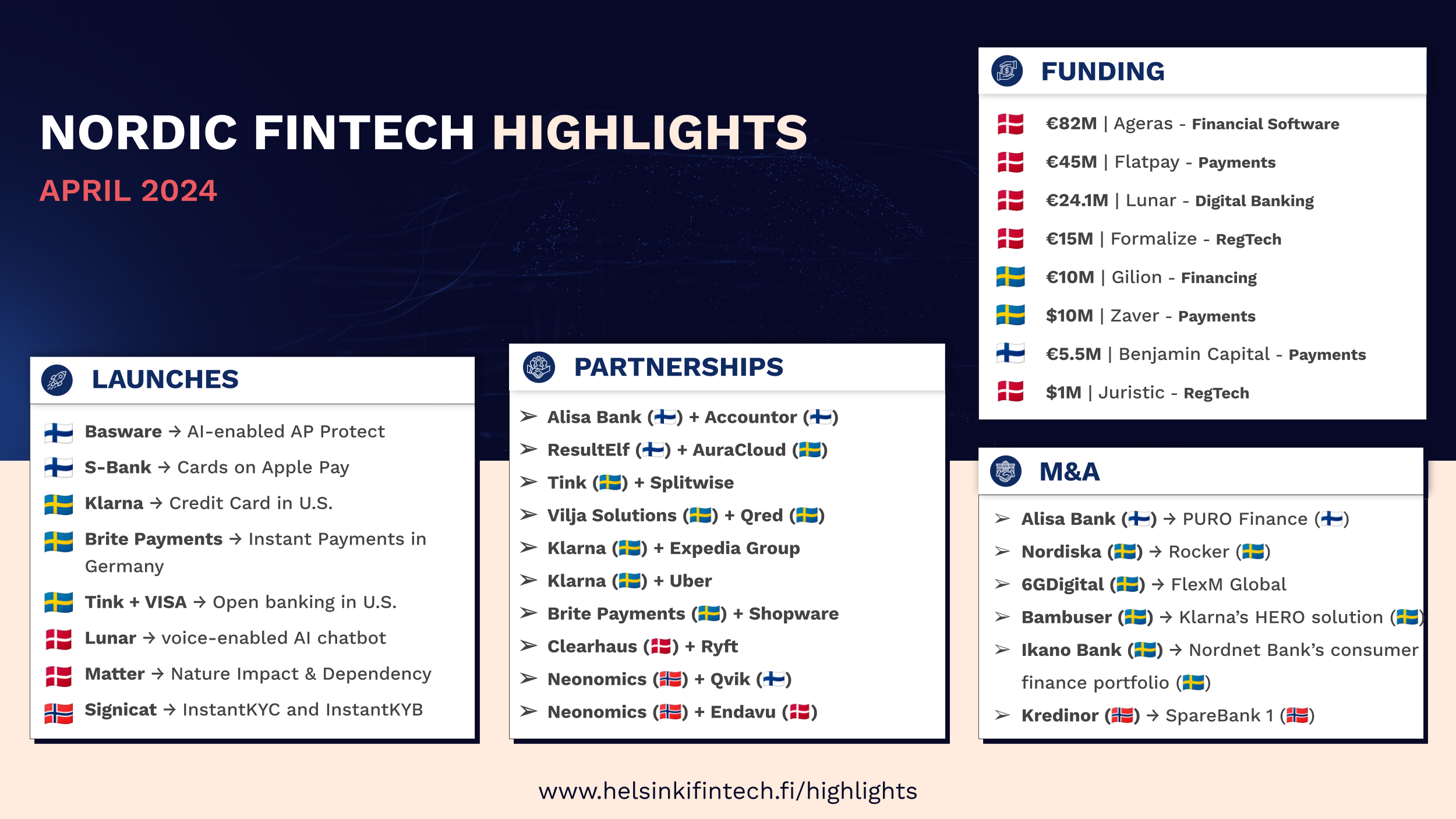 Nordic Fintech Highlights - April 2024 | Helsinki Fintech Farm
