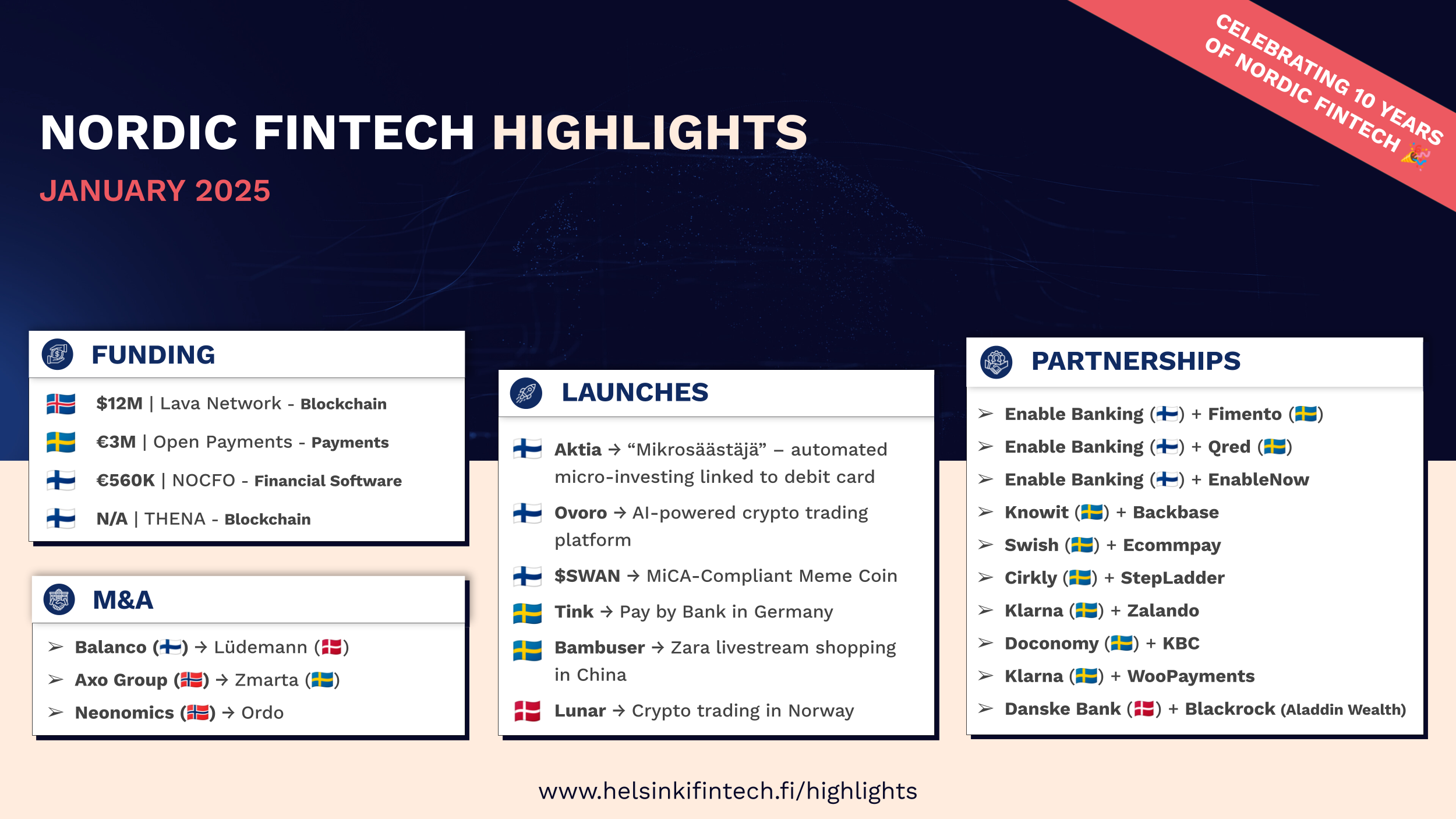 Nordic Fintech Highlights - January 2025 | Helsinki Fintech Farm